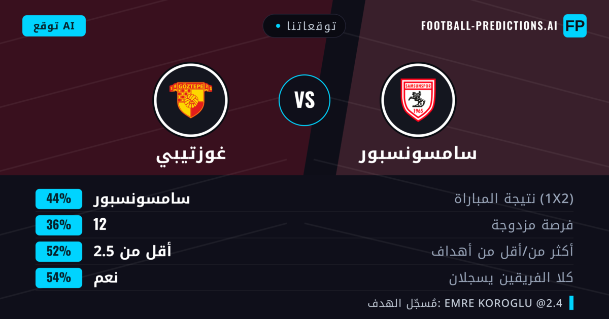 توقعاتنا: سامسونسبور ضد غوزتيبي — سامسونسبور — فوز (44%); أقل من 2.5; هدفين أو أكثر
