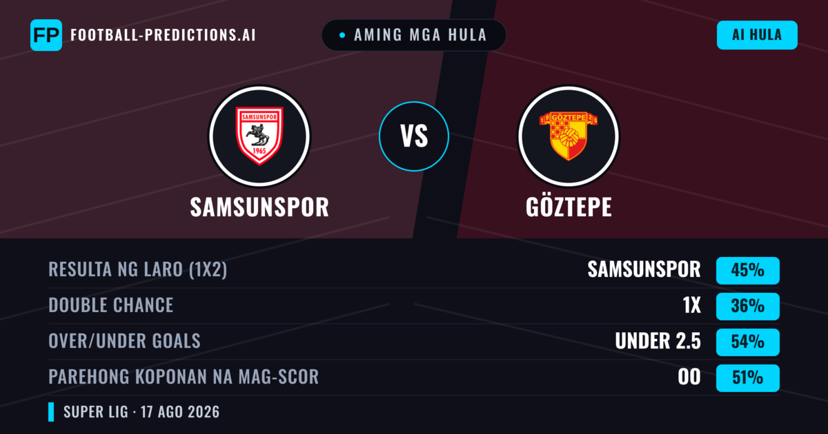 Aming mga hula: Samsunspor vs Göztepe — Samsunspor — Manalo (44%); Under 2.5; Parehong magbubuo: Oo