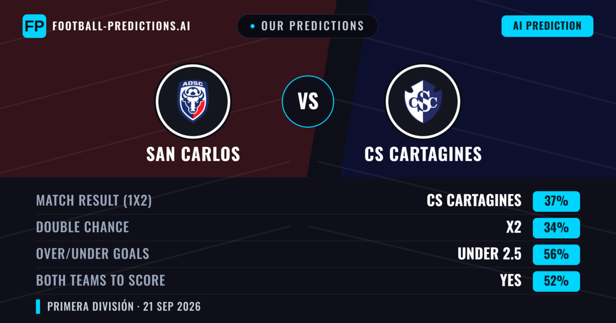 Our Predictions: San Carlos vs CS Cartagines — CS Cartagines — Win (39%); under 2.5; Both teams to score: Yes