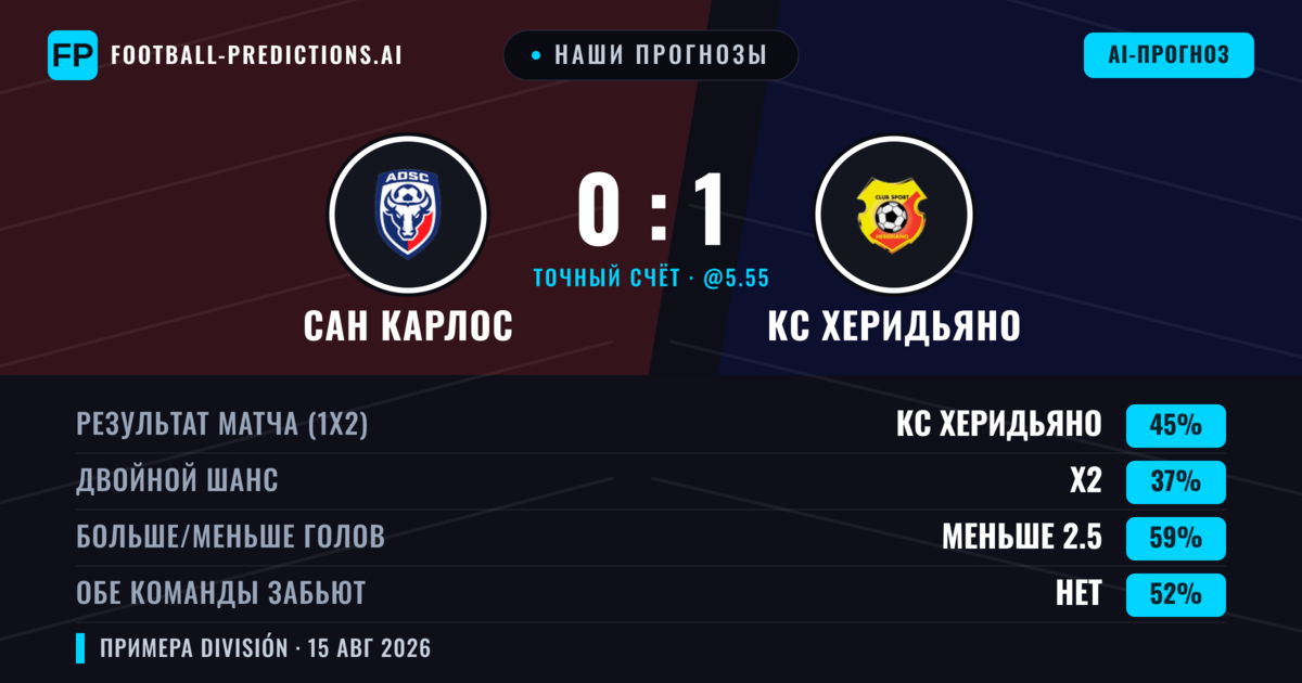 Наши прогнозы: Сан Карлос против КС Херидьяно — КС Херидьяно — Победа (39%); Меньше 2.5; Обе забьют Нет