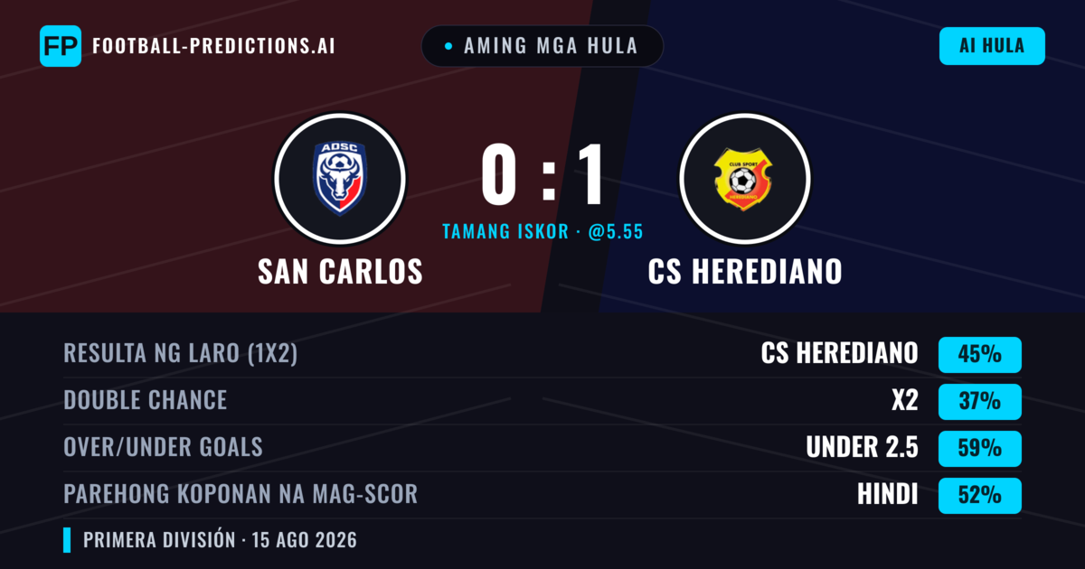 Aming mga hula: San Carlos vs CS Herediano — CS Herediano — Manalo (39%); Under 2.5; Parehong magbubuo: Hindi