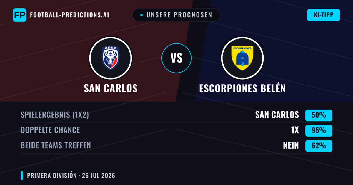 Unsere Prognosen: San Carlos vs Escorpiones Belén — Unentschieden (50%); Beide treffen: Nein