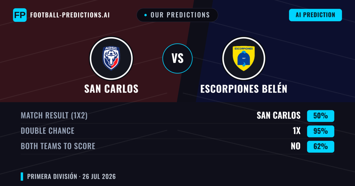 Our Predictions: San Carlos vs Escorpiones Belén — Draw (50%); Both teams to score: No