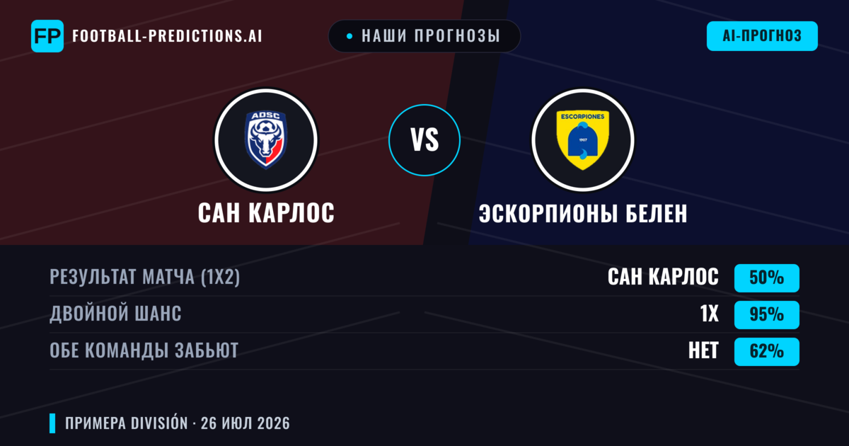 Наши прогнозы: Сан Карлос против Эскорпионы Белен — Ничья (50%); Обе забьют Нет