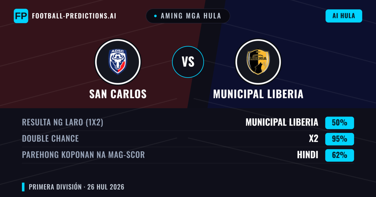 Aming mga hula: San Carlos vs Municipal Liberia — San Carlos — Manalo (36%); Under 2.5; Parehong magbubuo: Hindi