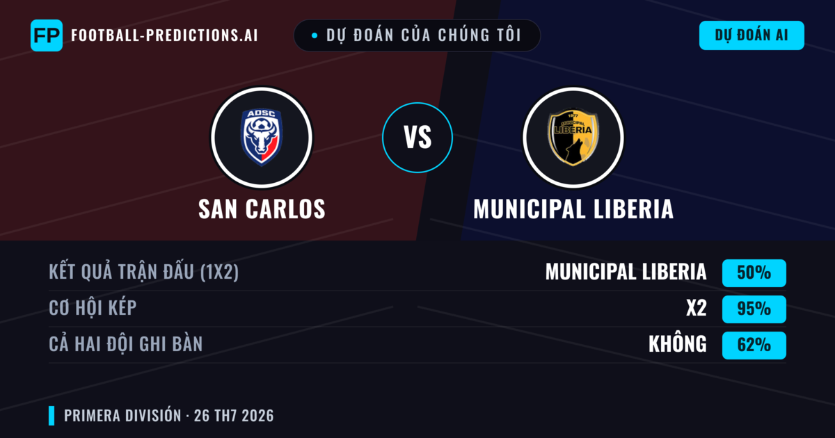 Dự đoán của chúng tôi: San Carlos vs Municipal Liberia — San Carlos — Thắng (36%); Ít hơn 2.5; Cả hai ghi bàn: Không
