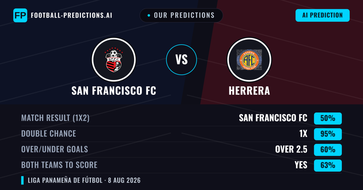 Our Predictions: San Francisco FC vs Herrera — San Francisco FC — Win (51%); under 2.5; Both teams to score: No