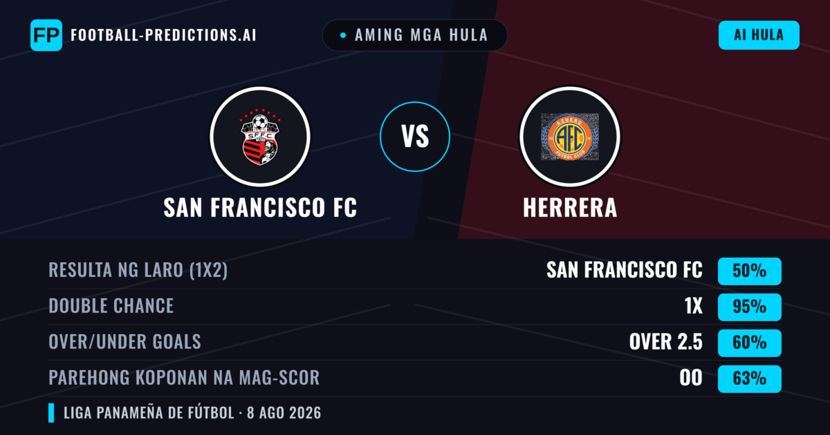 Aming mga hula: San Francisco FC vs Herrera — San Francisco FC — Manalo (51%); Under 2.5; Parehong magbubuo: Hindi