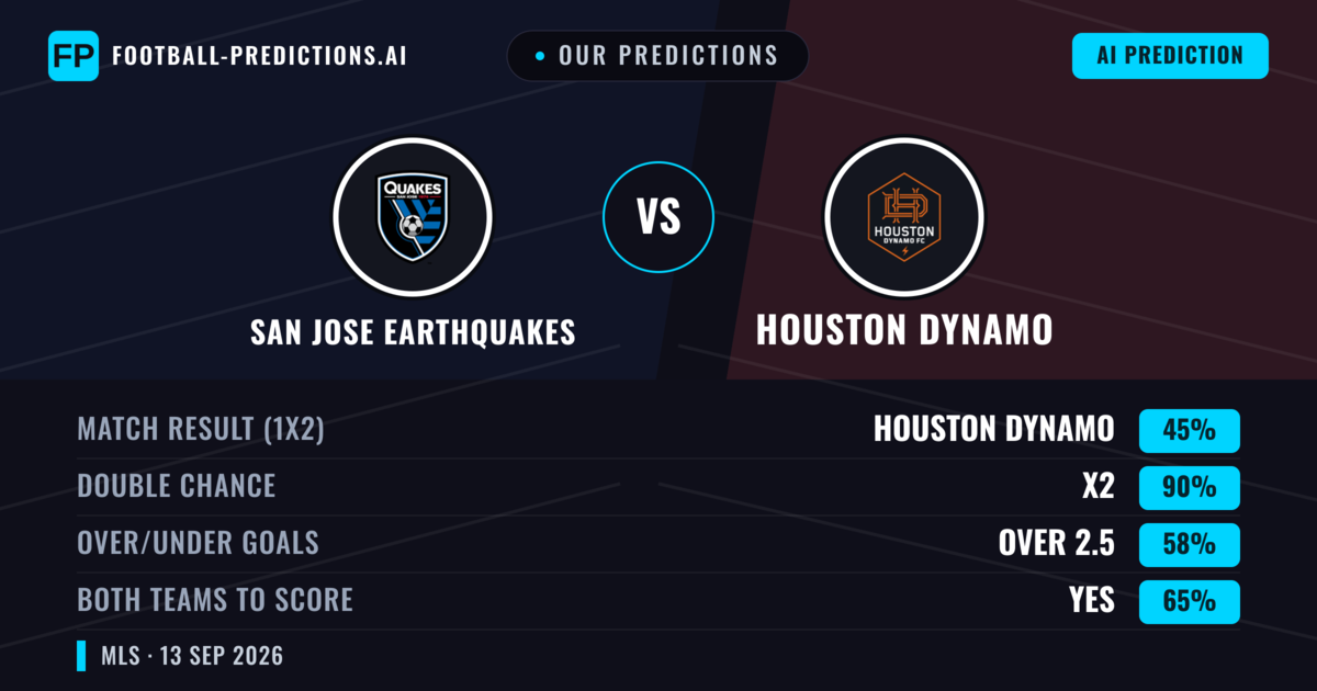 Our Predictions: San Jose Earthquakes vs Houston Dynamo — Draw (45%); over 2.5; Both teams to score: Yes