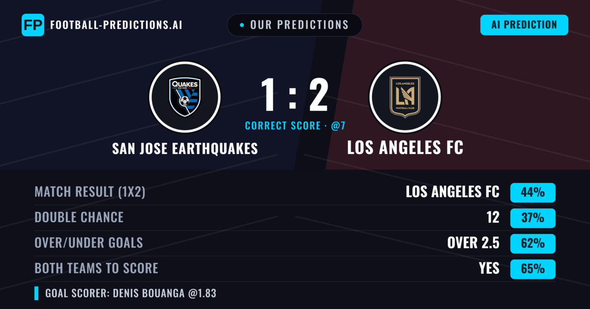Our Predictions: San Jose Earthquakes vs Los Angeles FC — Los Angeles FC — Win (44%); over 2.5; Both teams to score: Yes