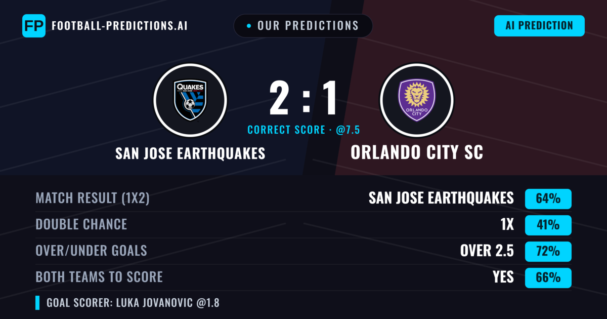 Our Predictions: San Jose Earthquakes vs Orlando City SC — San Jose Earthquakes — Win (59%); over 2.5; Both teams to score: Yes