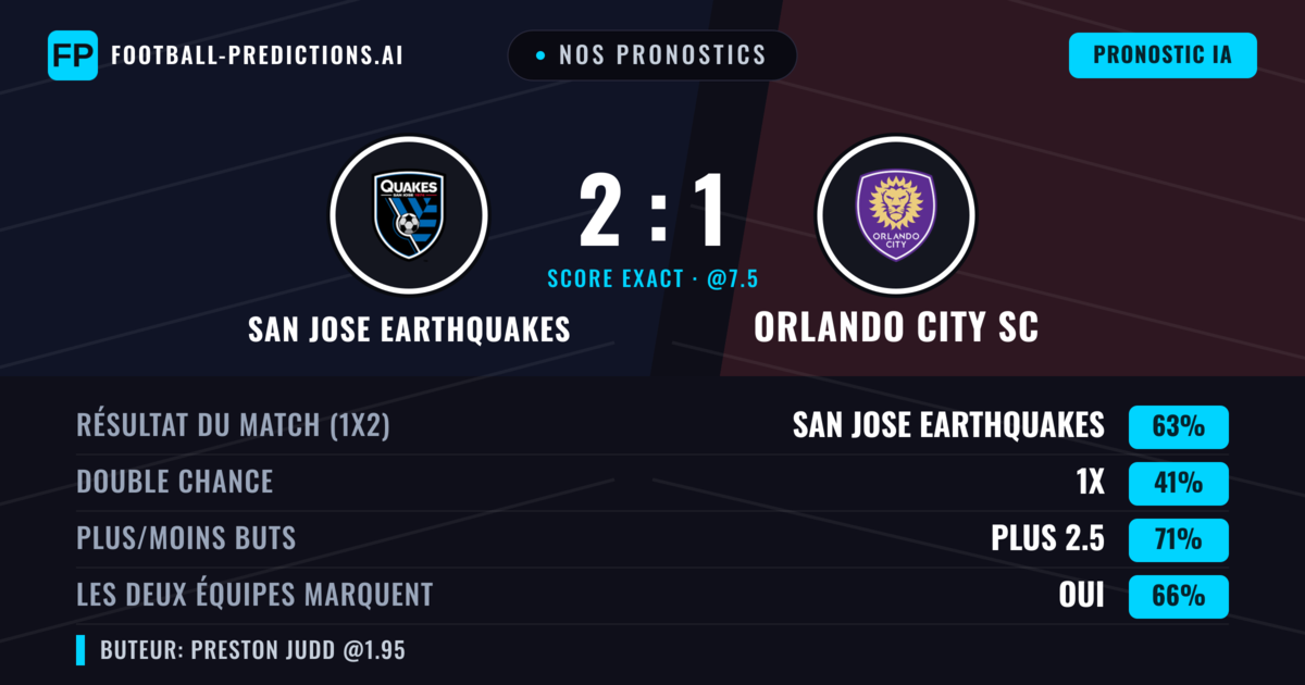 Nos pronostics: San Jose Earthquakes vs Orlando City SC — San Jose Earthquakes — Victoire (59%); Plus 2.5; Les deux marquent : Oui