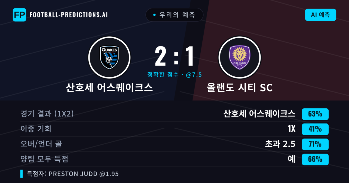 우리의 예측: 산호세 어스퀘이크스 vs 올랜도 시티 SC — 산호세 어스퀘이크스 — 승리 (59%); 초과 2.5; 양팀 모두 득점: 예