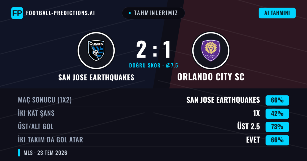 Tahminlerimiz: San Jose Earthquakes vs Orlando City SC — San Jose Earthquakes — Kazanmak (59%); Üst 2.5; İki taraf da gol atar: Evet