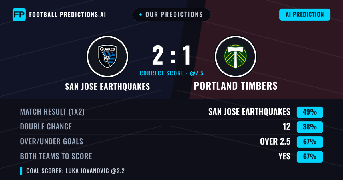 Our Predictions: San Jose Earthquakes vs Portland Timbers — San Jose Earthquakes — Win (49%); over 2.5; Both teams to score: Yes