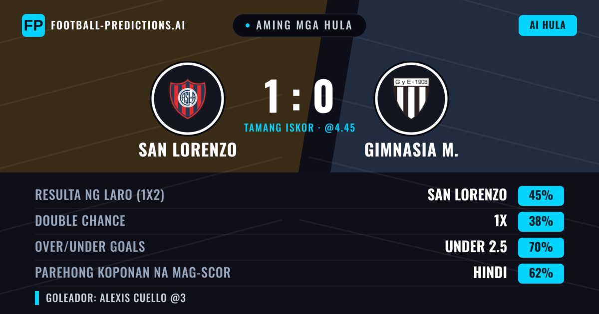 Aming mga hula: San Lorenzo vs Gimnasia M. — San Lorenzo — Manalo (49%); Under 2.5; Parehong magbubuo: Hindi