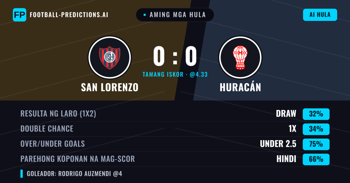 Aming mga hula: San Lorenzo vs Huracán — Draw (35%); Under 2.5; Parehong magbubuo: Hindi
