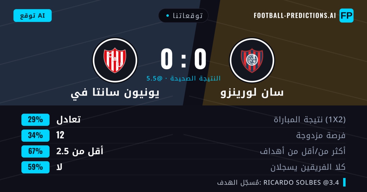 توقعاتنا: سان لورينزو ضد يونيون سانتا في — سان لورينزو — فوز (40%); أقل من 2.5; لا يسجل الطرفان