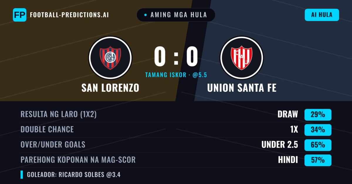 Aming mga hula: San Lorenzo vs Union Santa Fe — San Lorenzo — Manalo (40%); Under 2.5; Parehong magbubuo: Hindi