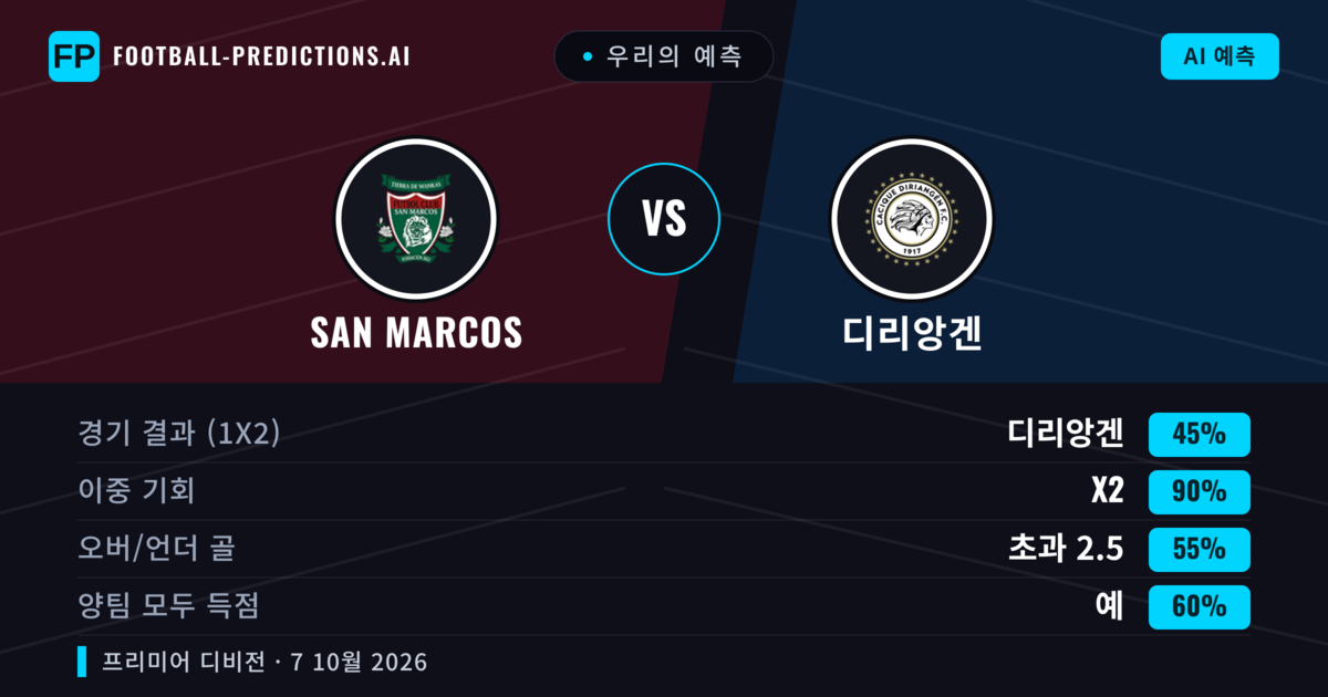 우리의 예측: San Marcos vs 디리앙겐 — 무승부 (45%); 초과 2.5; 양팀 모두 득점: 예