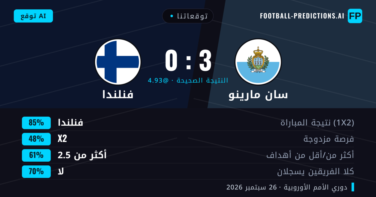 توقعاتنا: سان مارينو ضد فنلندا — فنلندا — فوز (87%); أكثر من 2.5; لا يسجل الطرفان