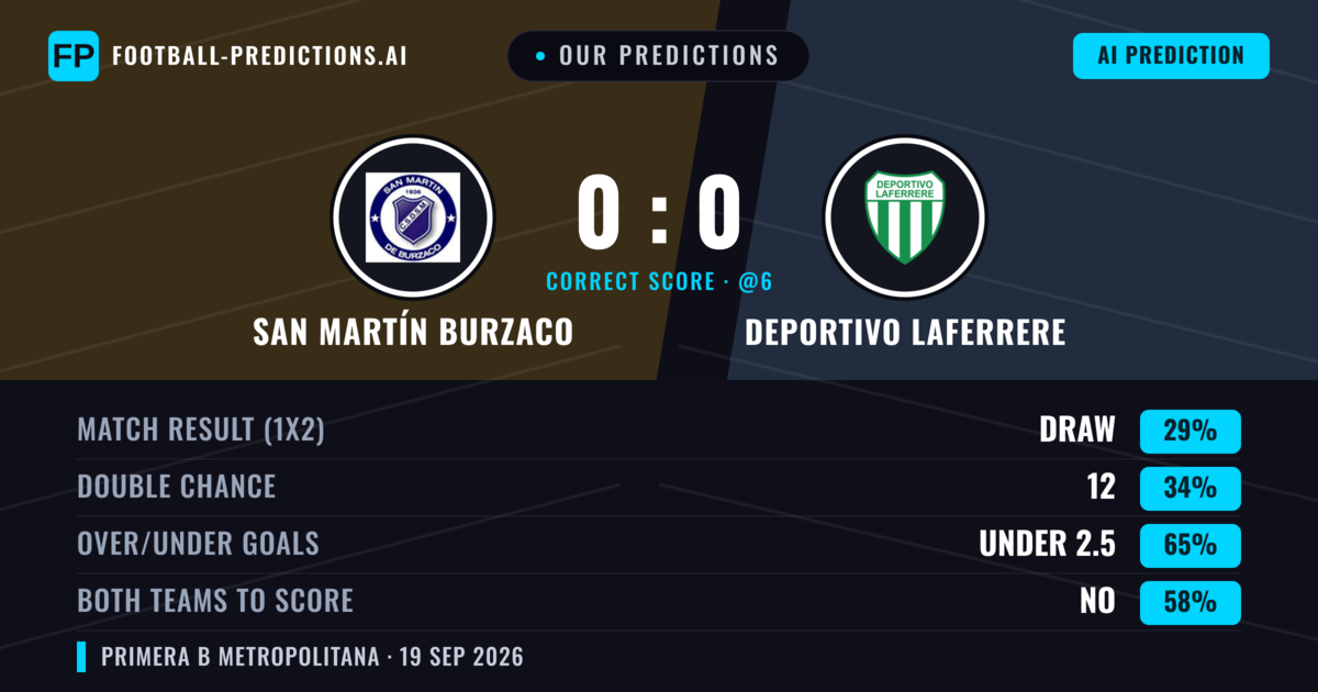 Our Predictions: San Martín Burzaco vs Deportivo Laferrere — San Martín Burzaco — Win (41%); under 2.5; Both teams to score: No
