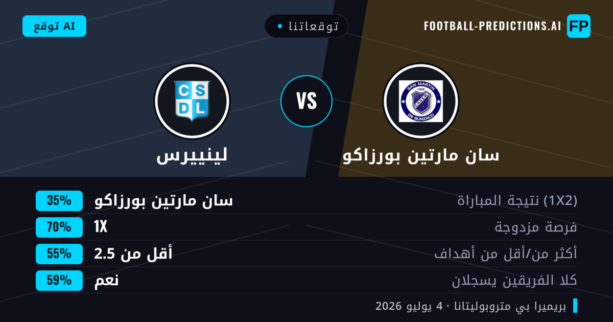 توقعاتنا: سان مارتين بورزاكو ضد لينييرس — تعادل (35%); أقل من 2.5; هدفين أو أكثر