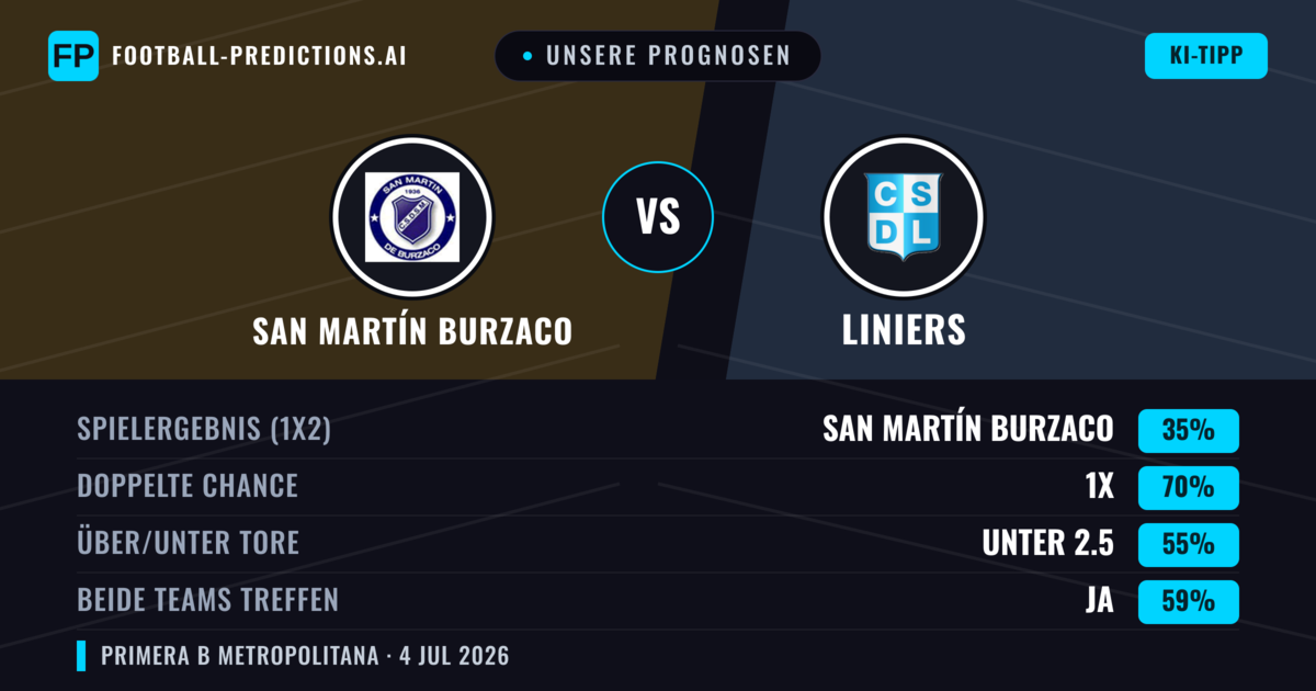 Unsere Prognosen: San Martín Burzaco vs Liniers — Unentschieden (35%); Unter 2.5; Beide treffen: Ja