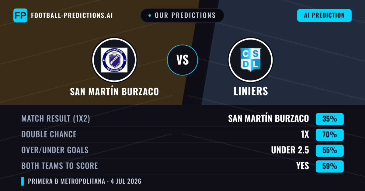 Our Predictions: San Martín Burzaco vs Liniers — Draw (35%); under 2.5; Both teams to score: Yes