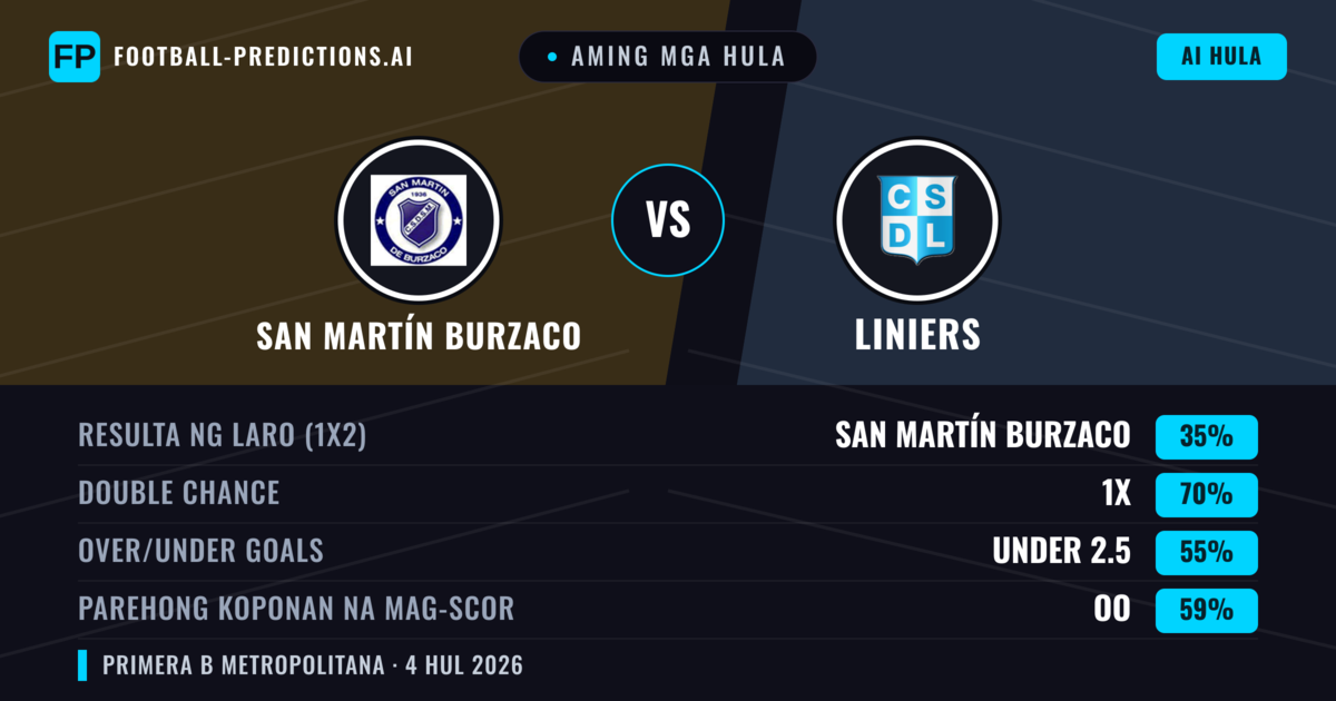 Aming mga hula: San Martín Burzaco vs Liniers — Draw (35%); Under 2.5; Parehong magbubuo: Oo