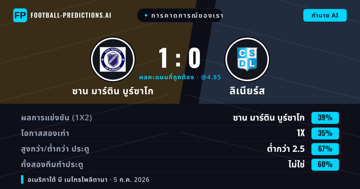 การคาดการณ์ของเรา: ซาน มาร์ติน บูร์ซาโก vs ลิเนียร์ส — ซาน มาร์ติน บูร์ซาโก — ชนะ (43%); ต่ำกว่า 2.5; ทั้งสองทีมทำประตู: ไม่ใช่