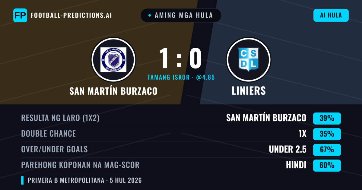 Aming mga hula: San Martín Burzaco vs Liniers — San Martín Burzaco — Manalo (38%); Under 2.5; Parehong magbubuo: Hindi