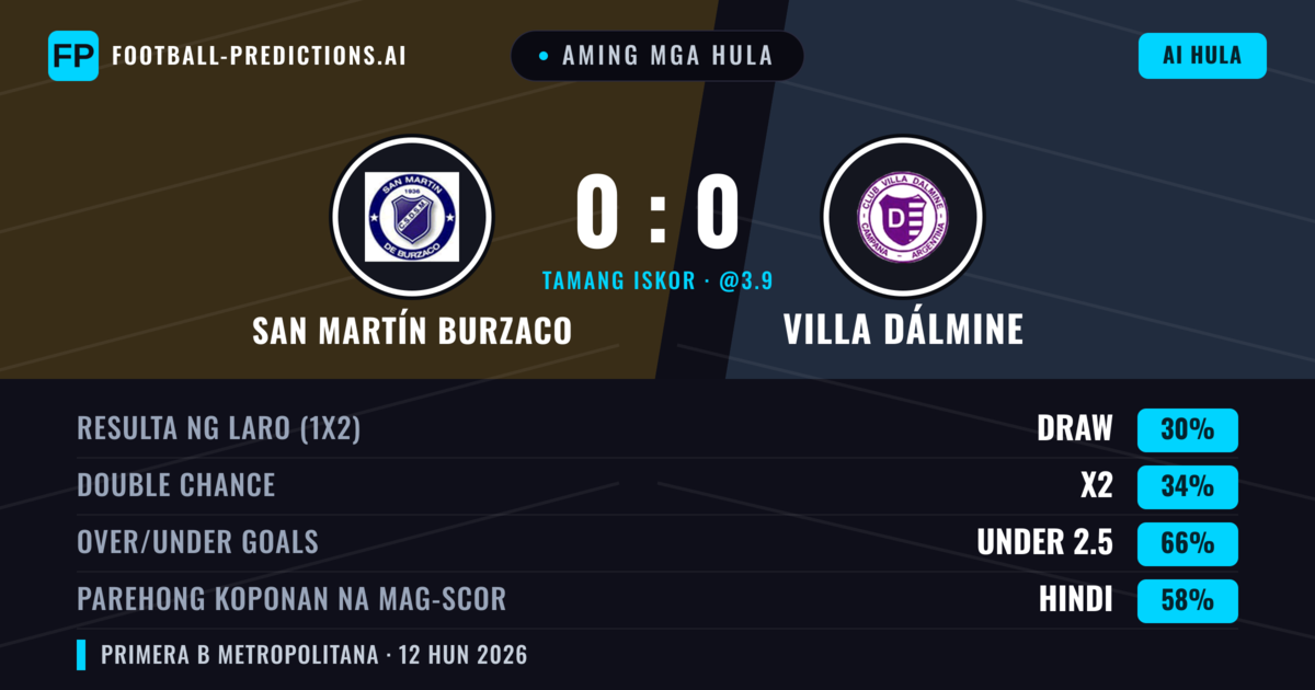 Aming mga hula: San Martín Burzaco vs Villa Dálmine — Villa Dálmine — Manalo (37%); Under 2.5; Parehong magbubuo: Hindi