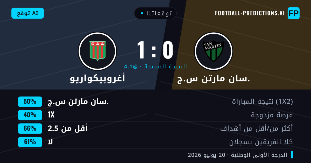 توقعاتنا: سان مارتن س.ج. ضد أغروبيكواريو — سان مارتن س.ج. — فوز (50%); أقل من 2.5; لا يسجل الطرفان