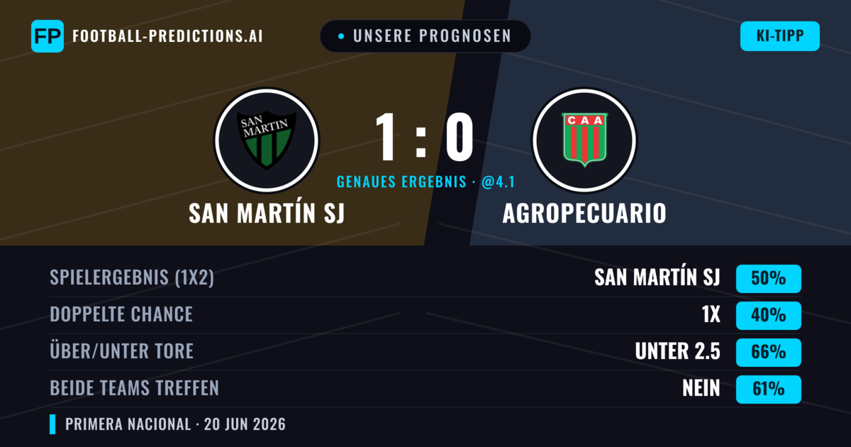 Unsere Prognosen: San Martín SJ vs Agropecuario — San Martín SJ — Sieg (50%); Unter 2.5; Beide treffen: Nein