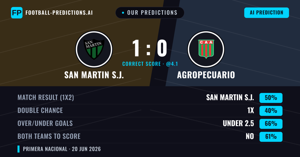 Our Predictions: San Martin S.J. vs Agropecuario — San Martin S.J. — Win (50%); under 2.5; Both teams to score: No