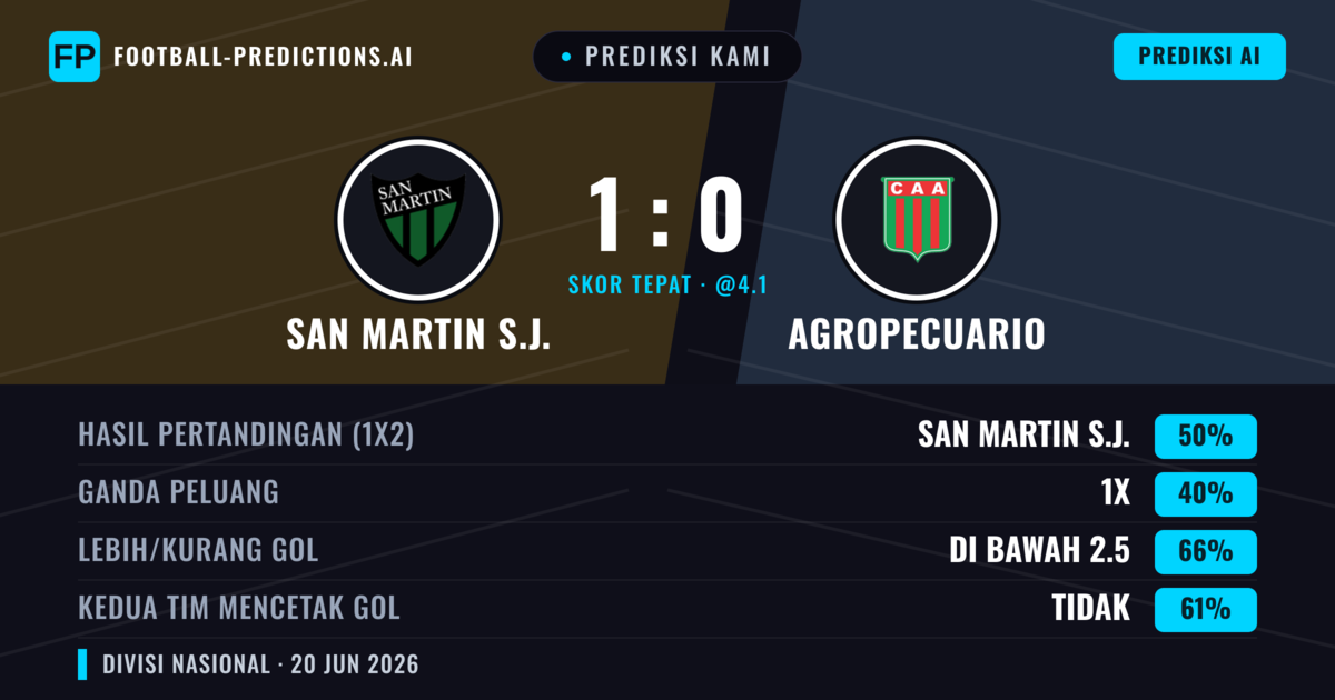 Prediksi kami: San Martín SJ vs Agropecuario — San Martín SJ — Menang (50%); Kurang 2.5; Kedua tim mencetak gol: Tidak