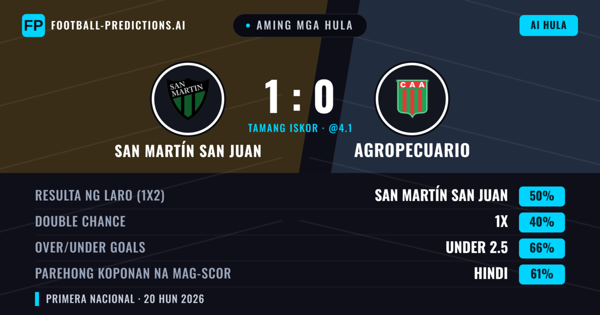 Aming mga hula: San Martín San Juan vs Agropecuario — San Martín San Juan — Manalo (50%); Under 2.5; Parehong magbubuo: Hindi