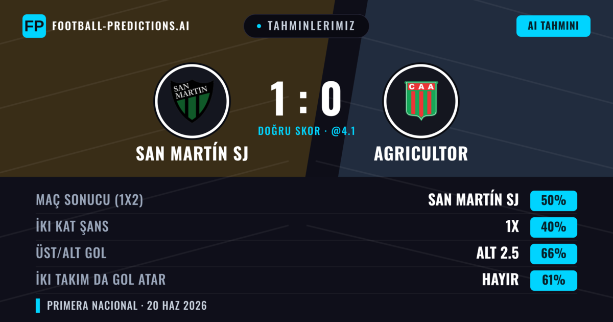 Tahminlerimiz: San Martín SJ vs Agricultor — San Martín SJ — Kazanmak (50%); Alt 2.5; İki taraf da gol atar: Hayır