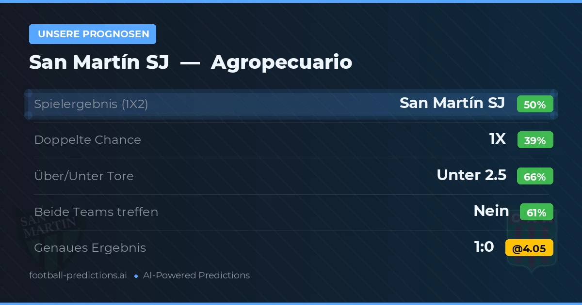 Unsere Prognosen: San Martín SJ vs Agropecuario