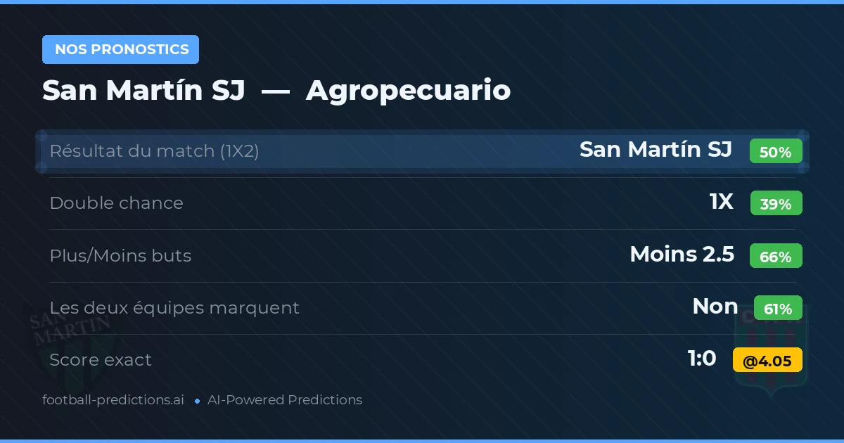 Nos pronostics: San Martín SJ vs Agropecuario
