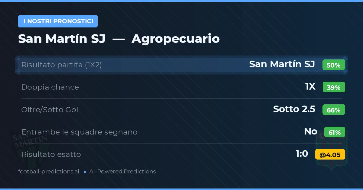 I nostri pronostici: San Martín SJ vs Agropecuario