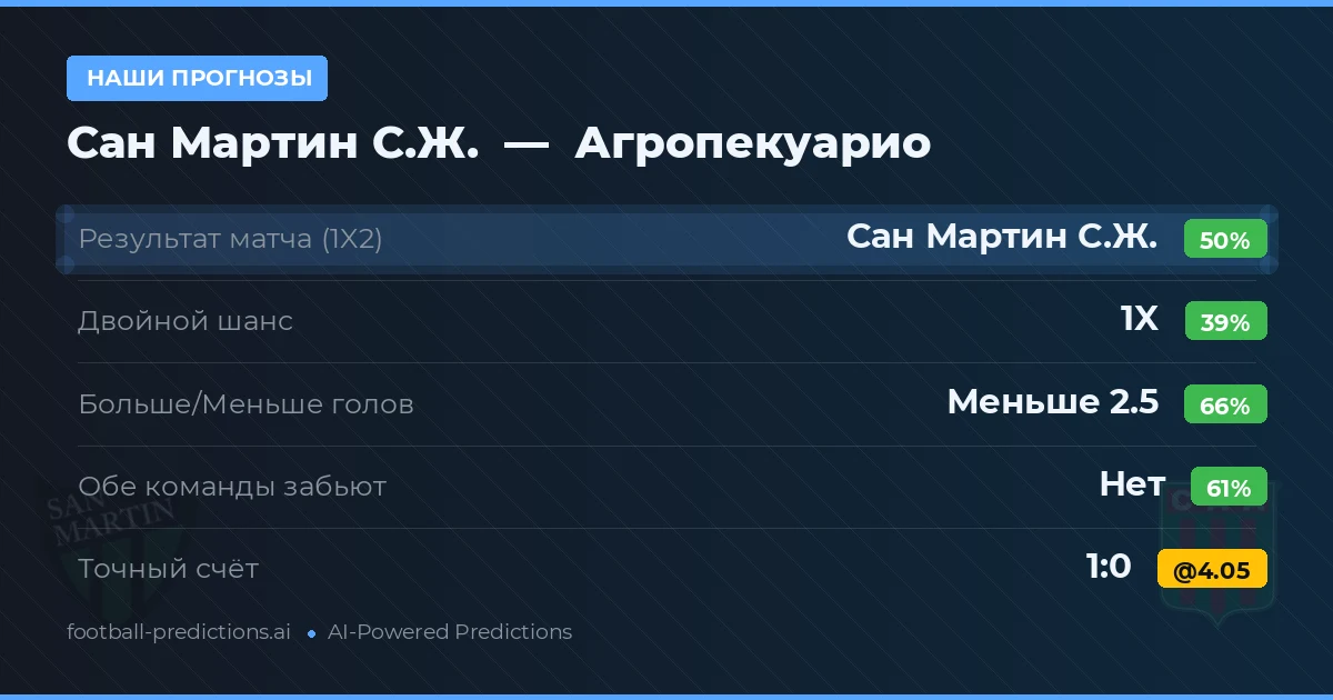 Наши прогнозы: Сан Мартин С.Ж. против Агропекуарио