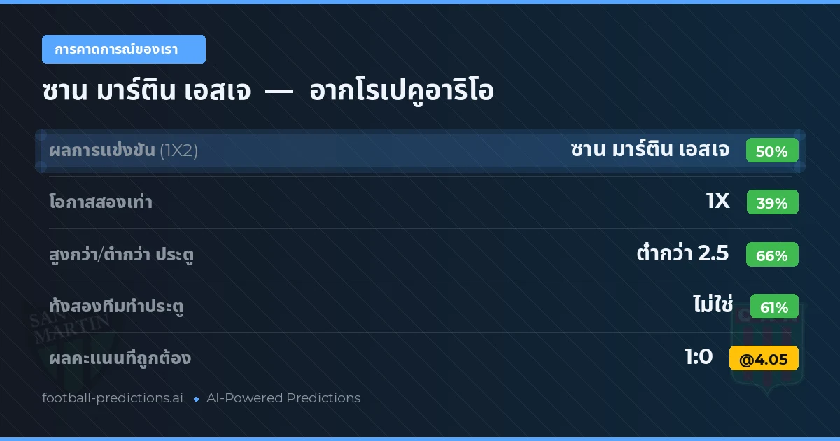 การคาดการณ์ของเรา: ซาน มาร์ติน เอสเจ vs อากโรเปคูอาริโอ