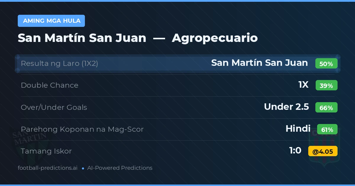 Aming mga hula: San Martín San Juan vs Agropecuario