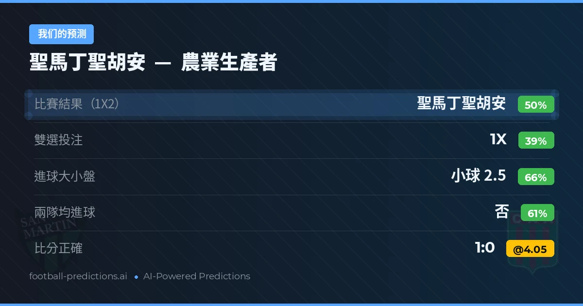 我们的预测: 聖馬丁聖胡安 對 農業生產者