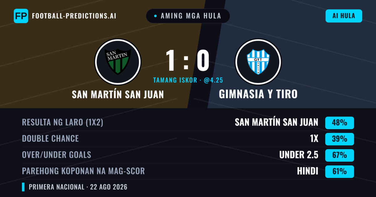 Aming mga hula: San Martín San Juan vs Gimnasia y Tiro — San Martín San Juan — Manalo (48%); Under 2.5; Parehong magbubuo: Hindi
