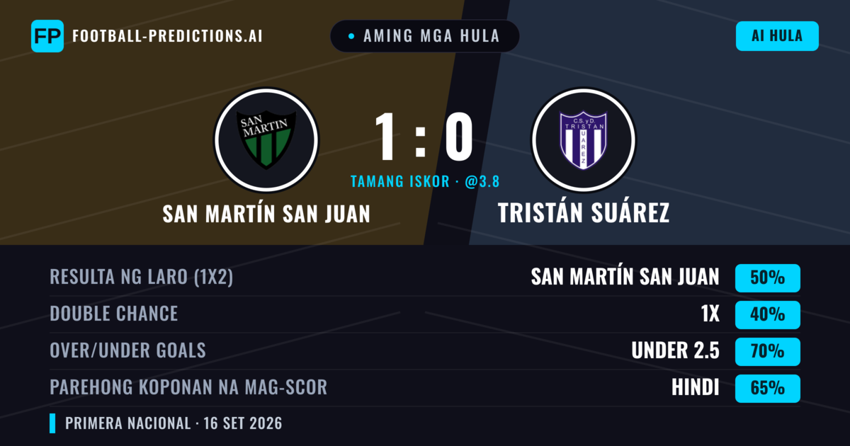 Aming mga hula: San Martín San Juan vs Tristán Suárez — San Martín San Juan — Manalo (49%); Under 2.5; Parehong magbubuo: Hindi