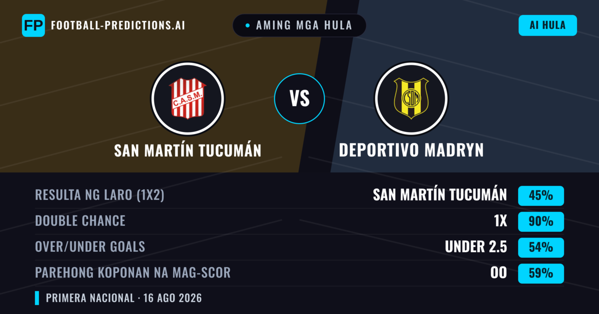 Aming mga hula: San Martín Tucumán vs Deportivo Madryn — San Martín Tucumán — Manalo (51%); Under 2.5; Parehong magbubuo: Hindi