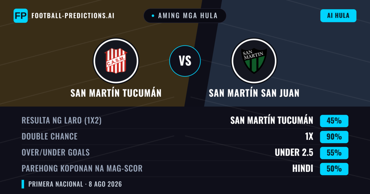 Aming mga hula: San Martín Tucumán vs San Martín San Juan — Draw (45%); Under 2.5; Parehong magbubuo: Hindi
